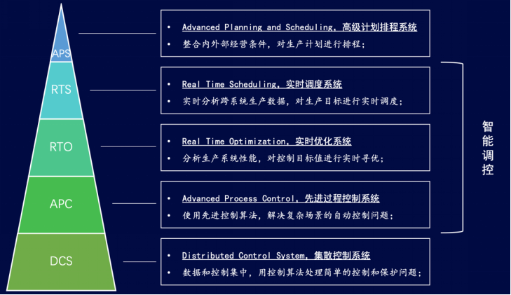 1754552321451901.png 15-基于工業互聯網的熱電智能調控技術-全應科技V2885.png