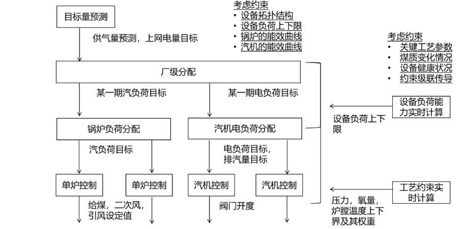 1754552382539244.png 15-基于工業互聯網的熱電智能調控技術-全應科技V23167.png