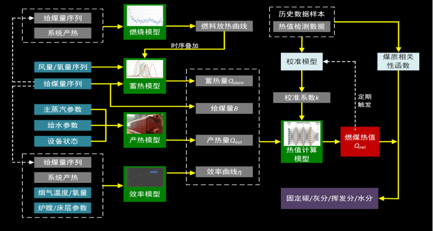 1754552457111285.png 15-基于工業互聯網的熱電智能調控技術-全應科技V24520.png